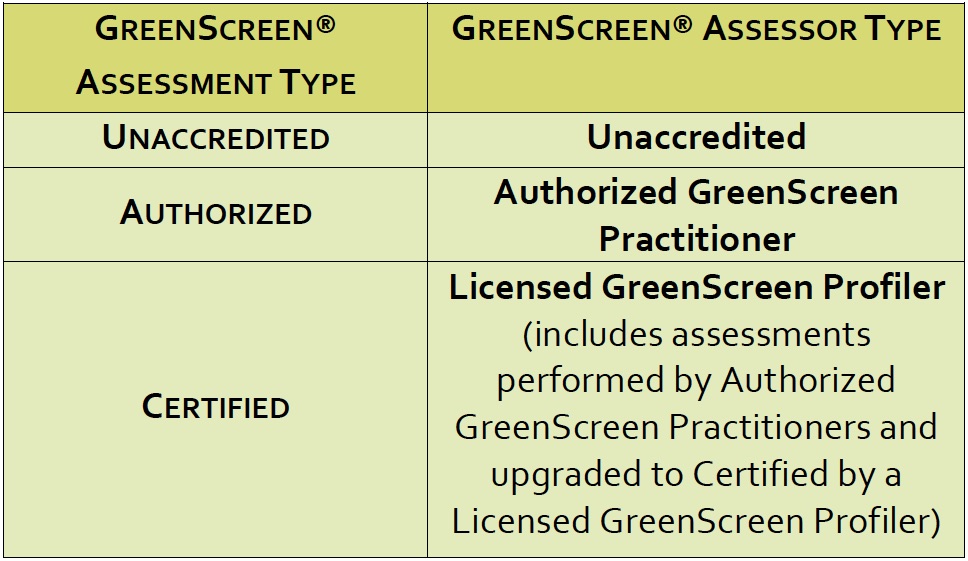 GreenScreen assessment types - no verif 2